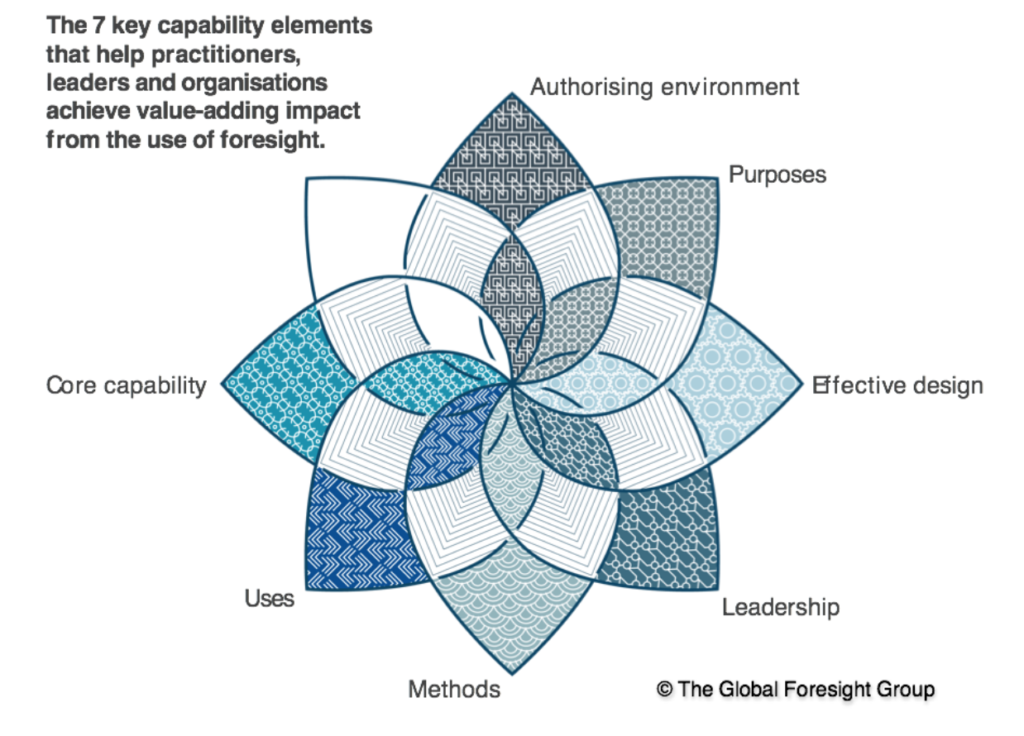 global-foresight-group-pic